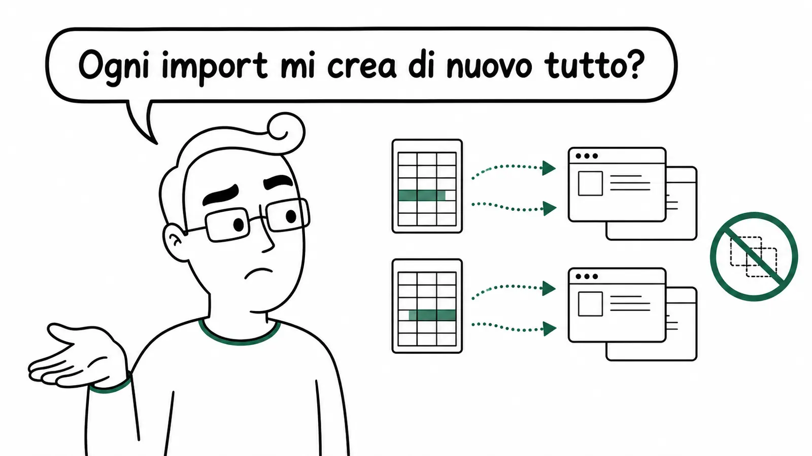 Come aggiornare WordPress da Excel senza creare duplicati