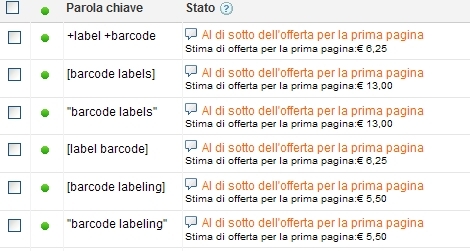 costo campagna adwords quanto costa la campagna adwords