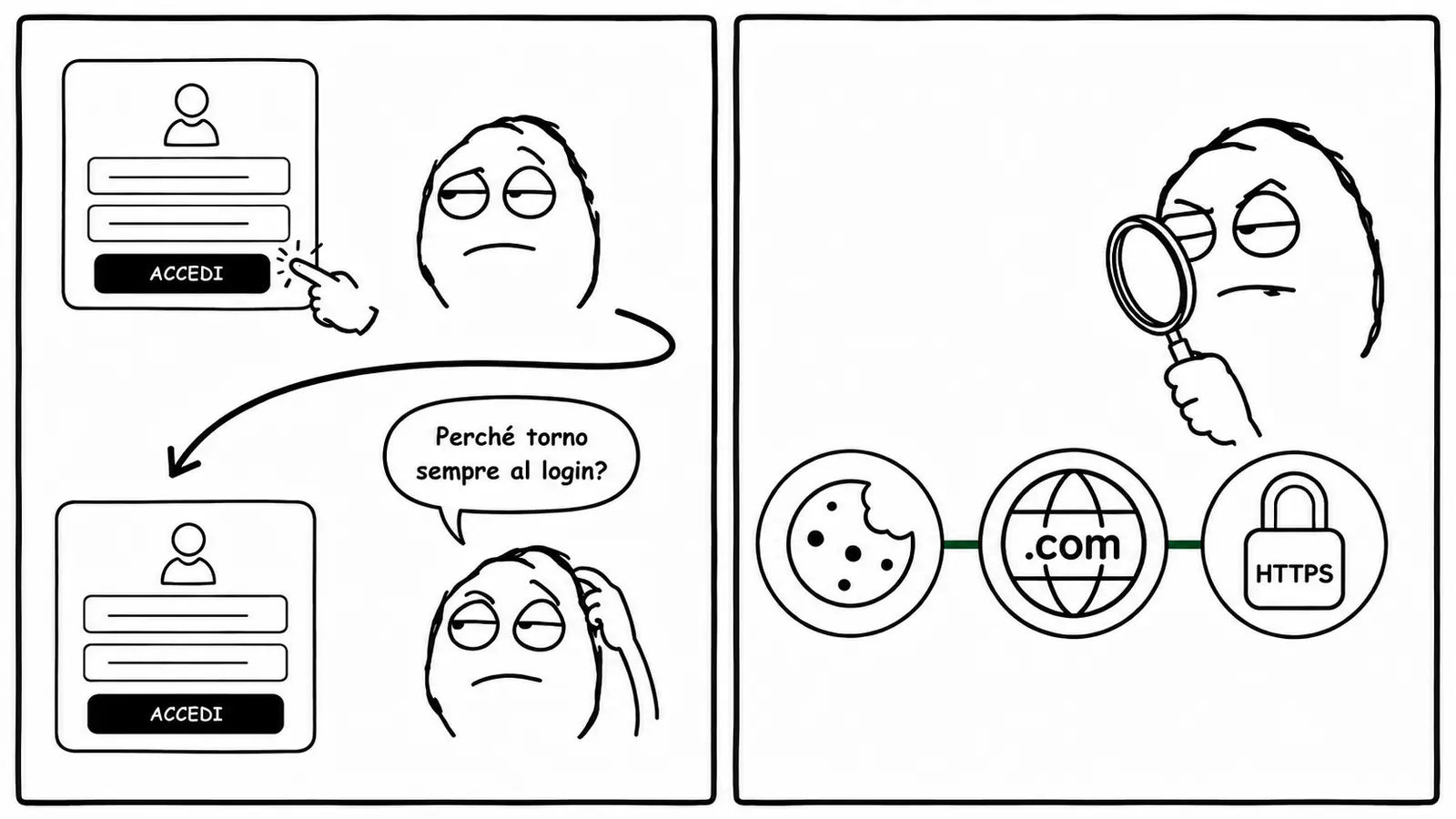 Login loop in WordPress Multisite: cookie, dominio e HTTPS da controllare