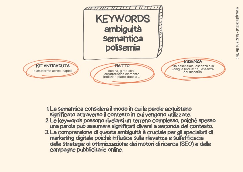 Guida: polisemia e ambiguità semantica nelle keyword SEO