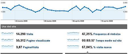 statistica visite google sito web 